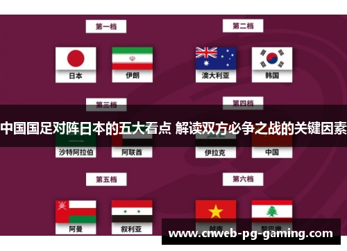 中国国足对阵日本的五大看点 解读双方必争之战的关键因素