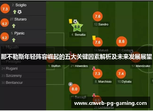 那不勒斯年轻阵容崛起的五大关键因素解析及未来发展展望