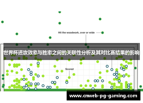 世界杯进攻效率与胜率之间的关联性分析及其对比赛结果的影响 世界杯进攻效率与胜率之间的关联性分析及其对比赛结果的影响