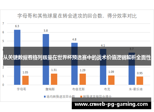 从关键数据看格列兹曼在世界杯预选赛中的战术价值逻辑解析全面性 从关键数据看格列兹曼在世界杯预选赛中的战术价值逻辑解析全面性