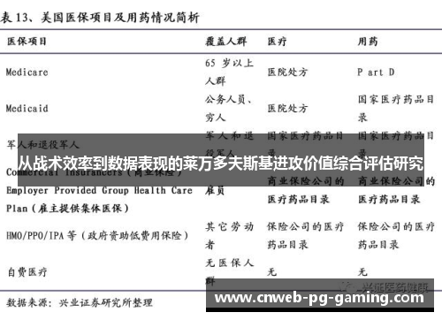 从战术效率到数据表现的莱万多夫斯基进攻价值综合评估研究 从战术效率到数据表现的莱万多夫斯基进攻价值综合评估研究