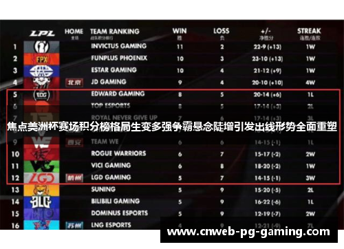 焦点美洲杯赛场积分榜格局生变多强争霸悬念陡增引发出线形势全面重塑 焦点美洲杯赛场积分榜格局生变多强争霸悬念陡增引发出线形势全面重塑