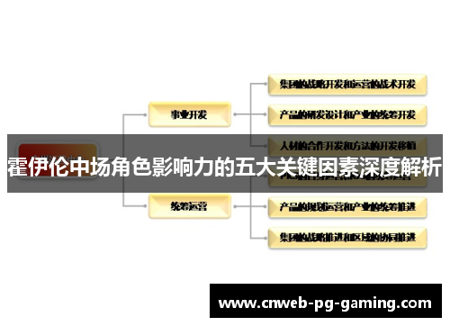 霍伊伦中场角色影响力的五大关键因素深度解析